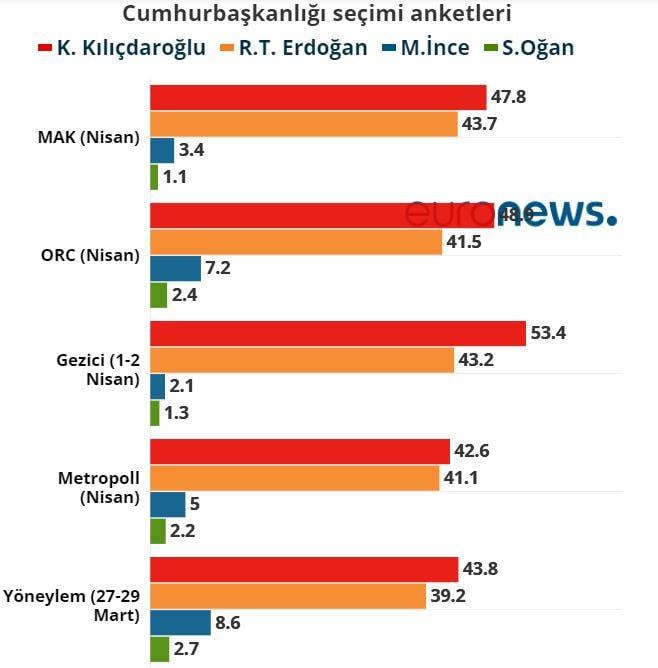 Ortalığı toz duman edecek seçim anketi. Ankara kulisleri bu sonuçlarla sallandı 15