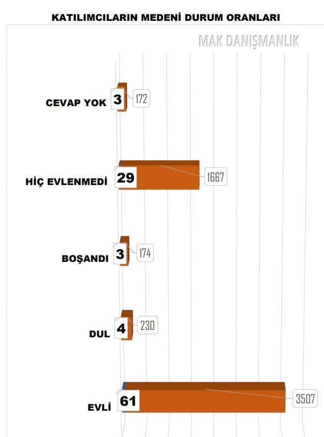 Erdoğan'ın eski anketçisinden Saray'a kara haber. Son durumu açıkladı 16