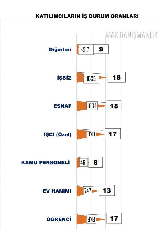 Erdoğan'ın eski anketçisinden Saray'a kara haber. Son durumu açıkladı 19