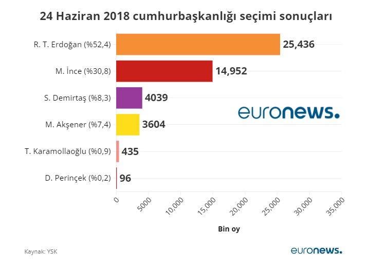 Ortalığı toz duman edecek seçim anketi. Ankara kulisleri bu sonuçlarla sallandı 18