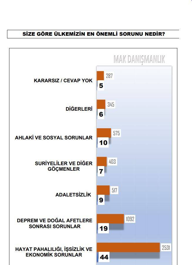 Erdoğan'ın eski anketçisinden Saray'a kara haber. Son durumu açıkladı 21