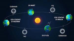 Yarın Ekinoks yaşanacak. Başımıza neler gelecek? Geri sayım başladı 7