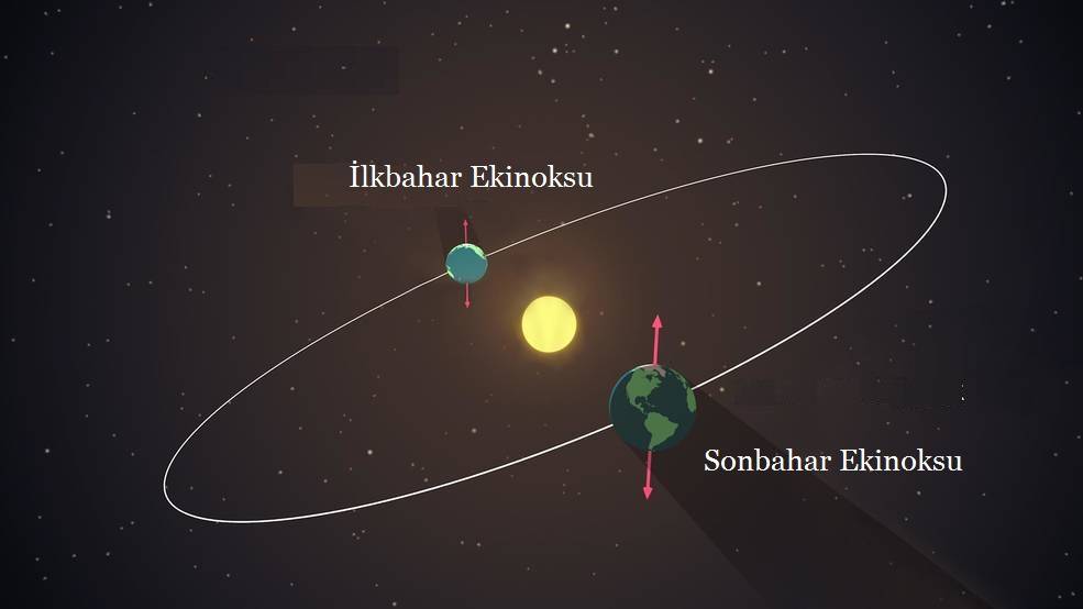 Yarın Ekinoks yaşanacak. Başımıza neler gelecek? Geri sayım başladı 17