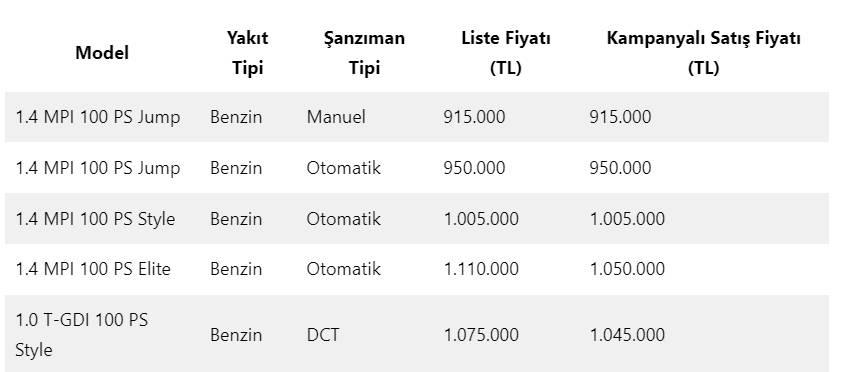 Türkiye’nin en ucuz SUV modelleri belli oldu. İşte teknik özellikleri ve fiyatı 6