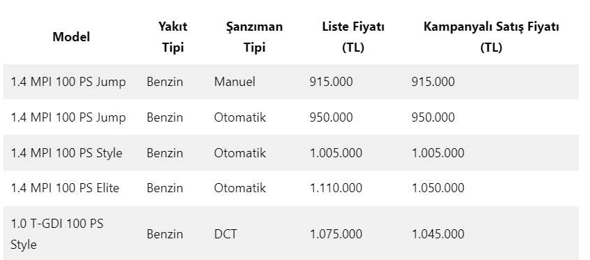 Türkiye’nin en ucuz SUV modelleri belli oldu. İşte teknik özellikleri ve fiyatı 6