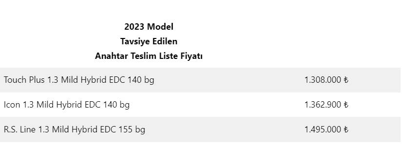 Türkiye’nin en ucuz SUV modelleri belli oldu. İşte teknik özellikleri ve fiyatı 12