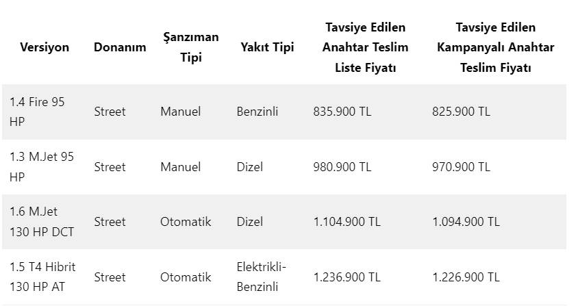 Türkiye’nin en ucuz SUV modelleri belli oldu. İşte teknik özellikleri ve fiyatı 4