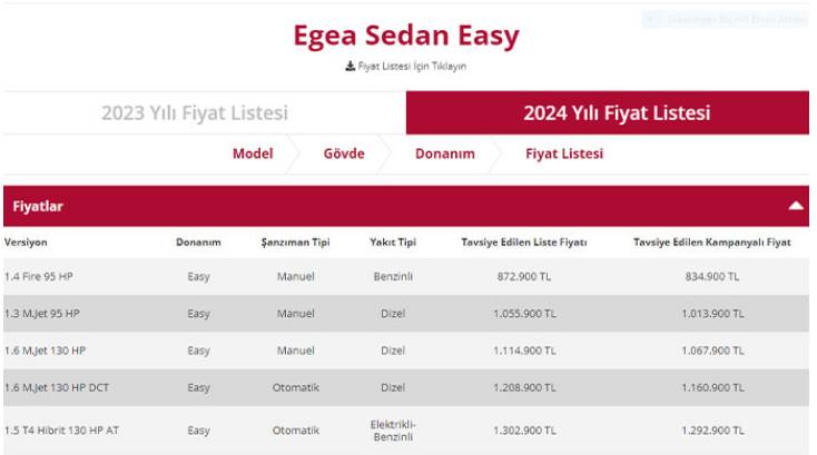 Fiat yeni yılda fiyat artışı yaptı. Egea’dan Sedan’a güncel fiyat listesi yayınlandı 1