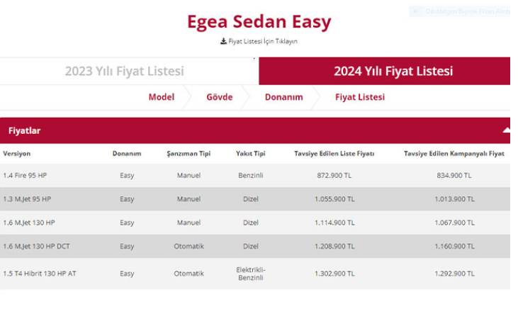 Fiat yeni yılda fiyat artışı yaptı. Egea’dan Sedan’a güncel fiyat listesi yayınlandı 5