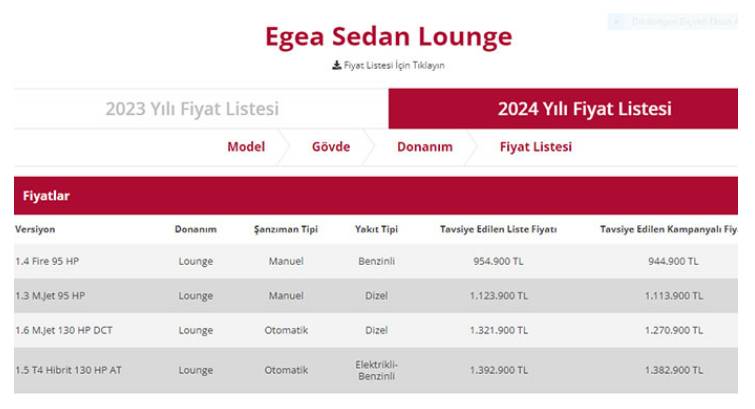 Fiat yeni yılda fiyat artışı yaptı. Egea’dan Sedan’a güncel fiyat listesi yayınlandı 6