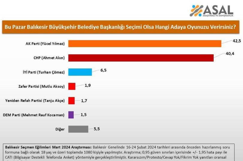 AKP hangi şehirlerde fark yedi? 12 ilde yapılan anketten şaşırtan sonuçlar 1
