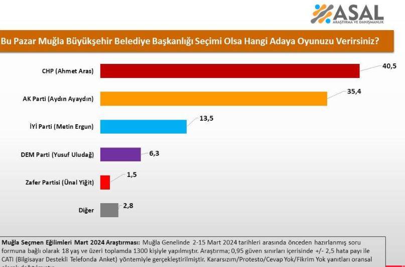 AKP hangi şehirlerde fark yedi? 12 ilde yapılan anketten şaşırtan sonuçlar 2
