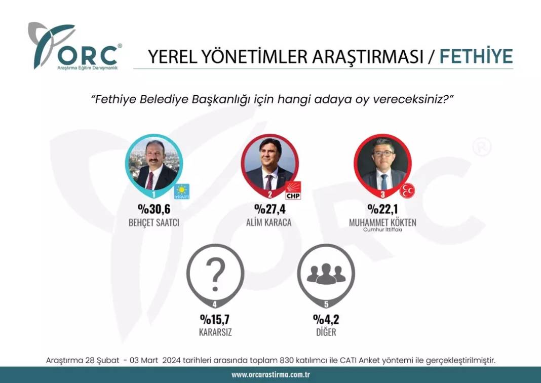 Sürpriz anket açıklandı. CHP'nin kalesi düşüyor. Bir parti Batı'daki ilde CHP'yi Doğu'daki ilde DEM'i geride bıraktı 17