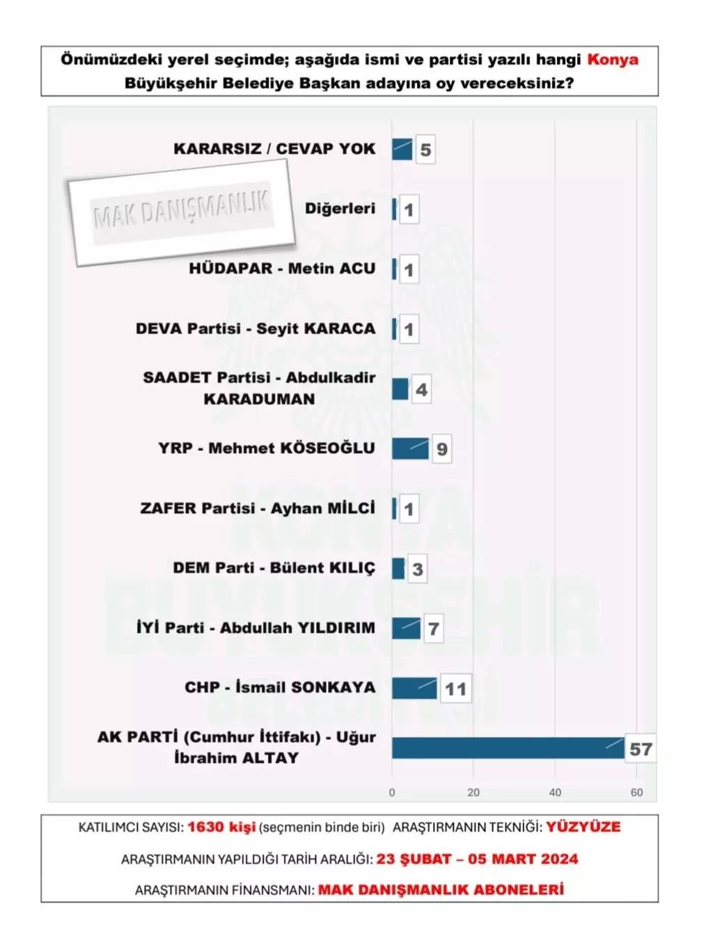 30 büyükşehir anketi açıklandı. Bu illerde sürpriz var.. 17