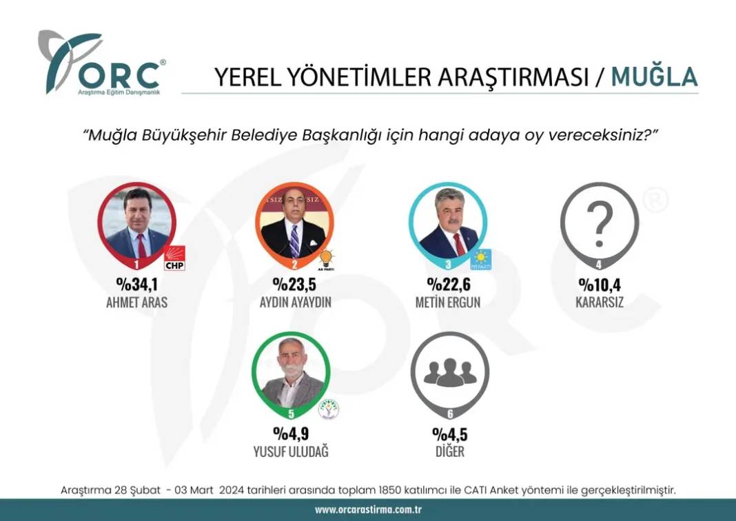 Sürpriz anket açıklandı. CHP'nin kalesi düşüyor. Bir parti Batı'daki ilde CHP'yi Doğu'daki ilde DEM'i geride bıraktı 21