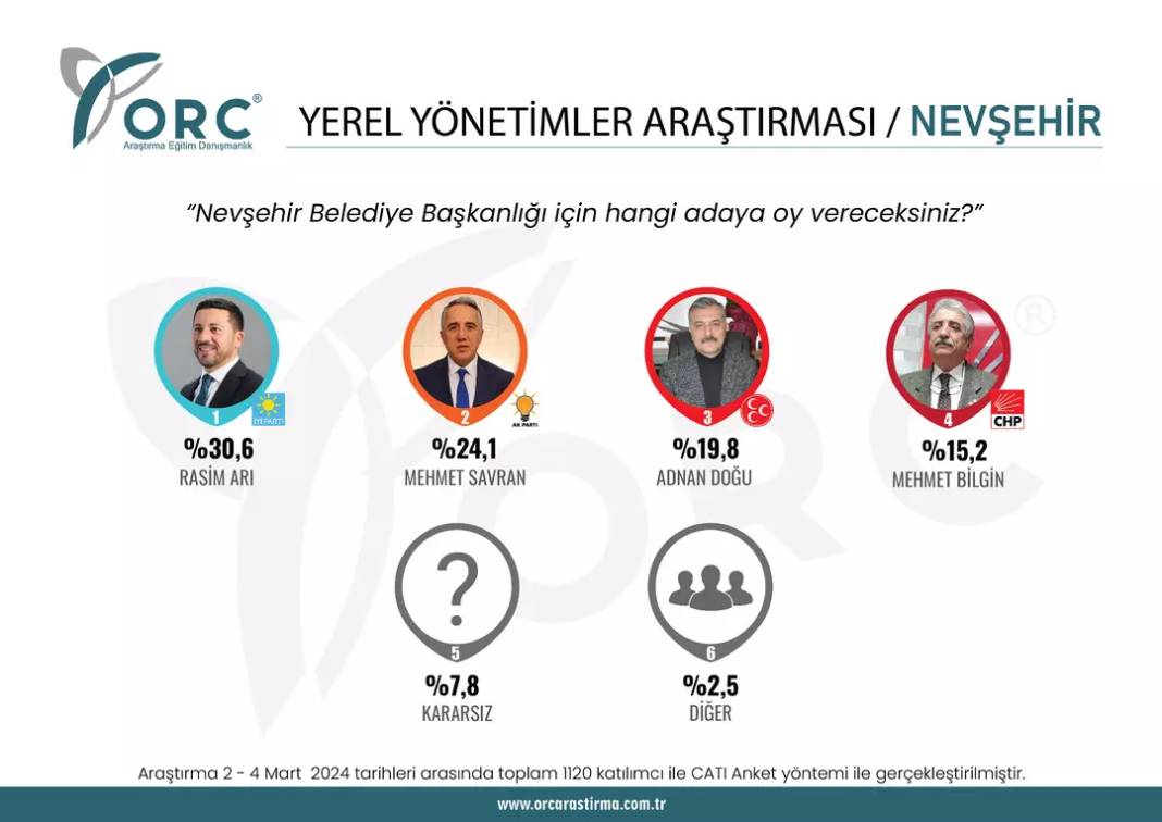 Sürpriz anket açıklandı. CHP'nin kalesi düşüyor. Bir parti Batı'daki ilde CHP'yi Doğu'daki ilde DEM'i geride bıraktı 23