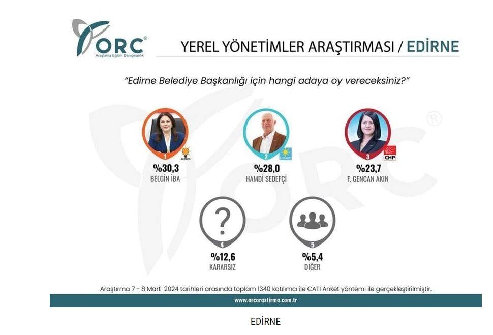 5 büyükşehirin seçim anketinden sürpriz çıktı 10