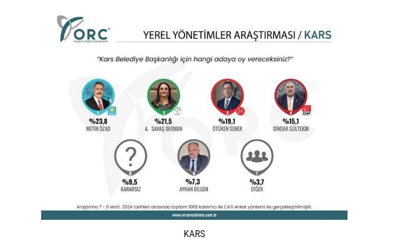 5 büyükşehirin seçim anketinden sürpriz çıktı 11