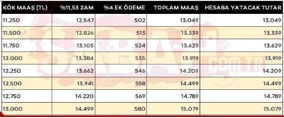 Emekli maaşları yeniden artacak. Bir kısmı cepte bile 7