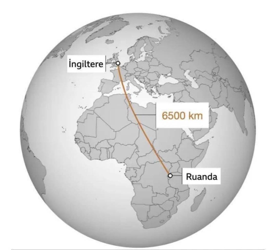 İngiltere sığınmacıları Ruanda'ya göndermeye başladı. Hükümet dediğin kendi halkını böyle korur 1