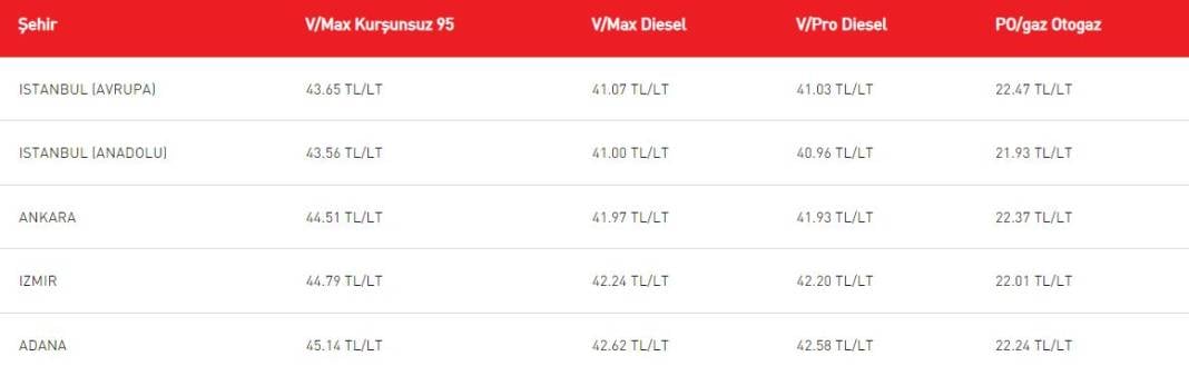 Akaryakıt fiyatları yine değişiyor. Sürücüler yarına hazır olun 18