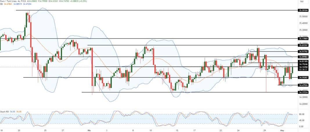 Dolarda kafaları karıştıran gelişme. İşte olacaklar 8