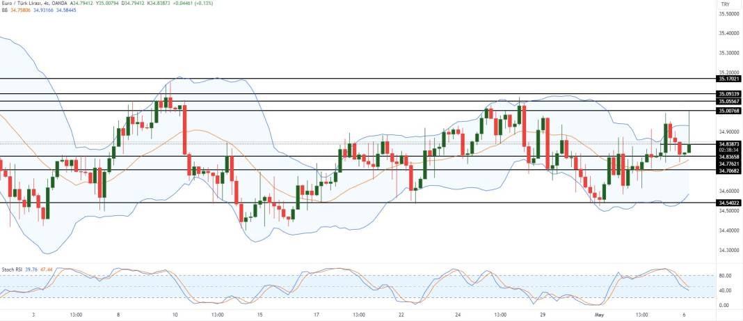 Dolar enflasyon etkisinde sert hareketleniyor 5