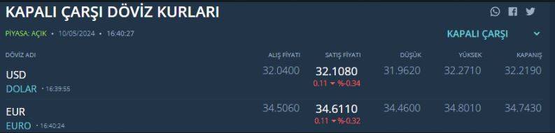 Kapalıçarşı'da dolar kritik eşiğin altına düştü 6