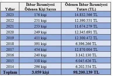 İhbar ikramiyesi nasıl alınır. Bunları yapan parayı cebine koyacak 7