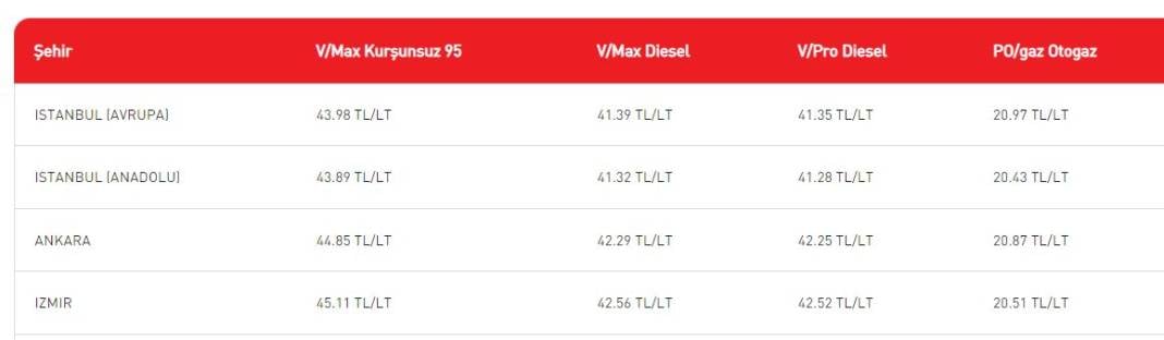 Sürücüler bu gece yarısı ters köşe olacak. Akaryakıt  istasyonlarına giden başımıza taş yağacak diyecek. 10