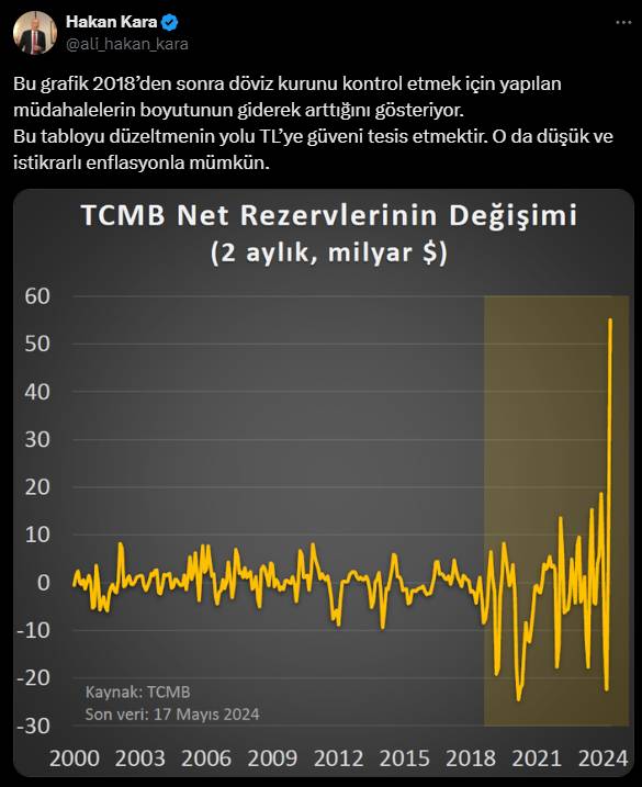 Hakan Kara: Büyük artış yaşanacak 5