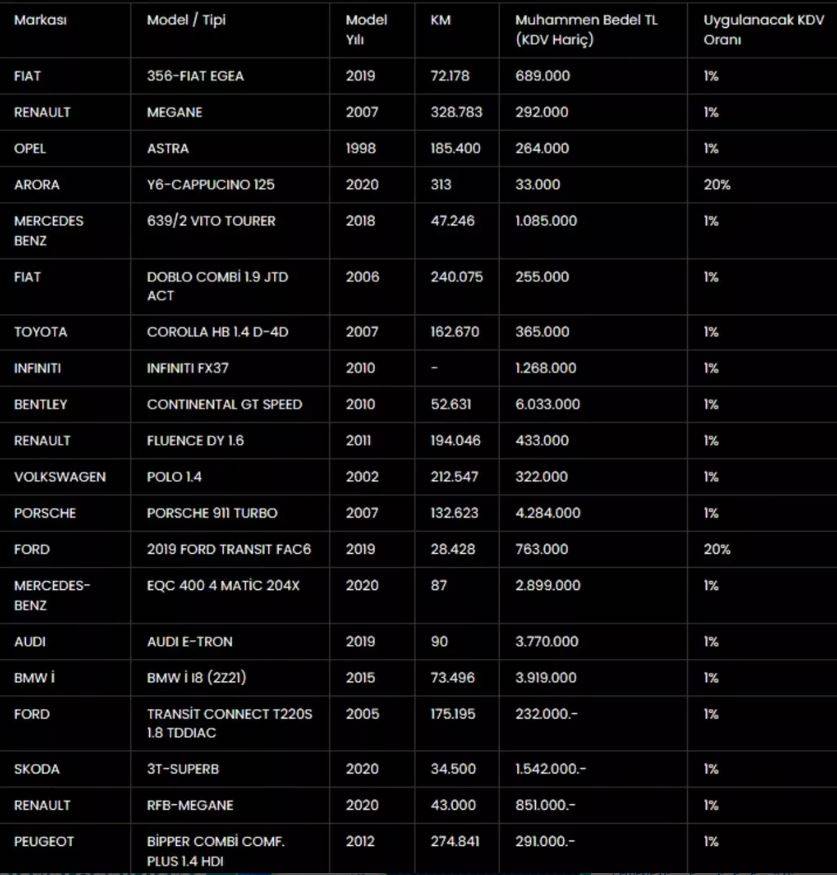 Bentley'den Porsche'una yok yok. TMSF yüzde 1 KDV'yle satacak 6