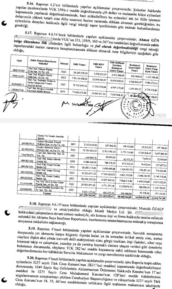 MASAK'tan çok tartışılacak Dilan Polat raporu. Dilan Polat derhal serbest bırakılmalı 13