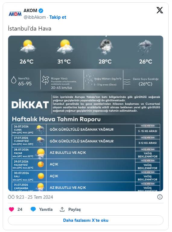 İstanbul'a gök gürültülü sağanak geliyor. AKOM saat verdi 6