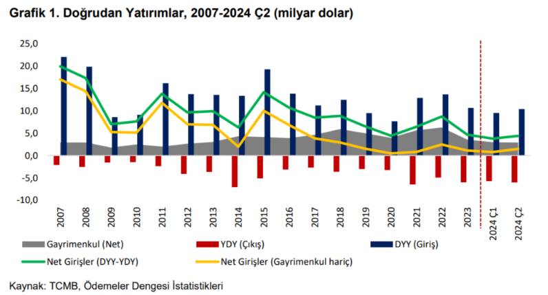 Türkler ev alımında yurt dışına yöneldi. En çok hangi ülkeden konut alındı? 1