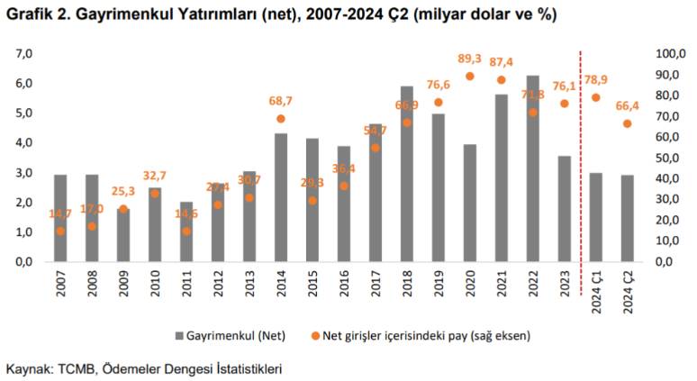 Türkler ev alımında yurt dışına yöneldi. En çok hangi ülkeden konut alındı? 2