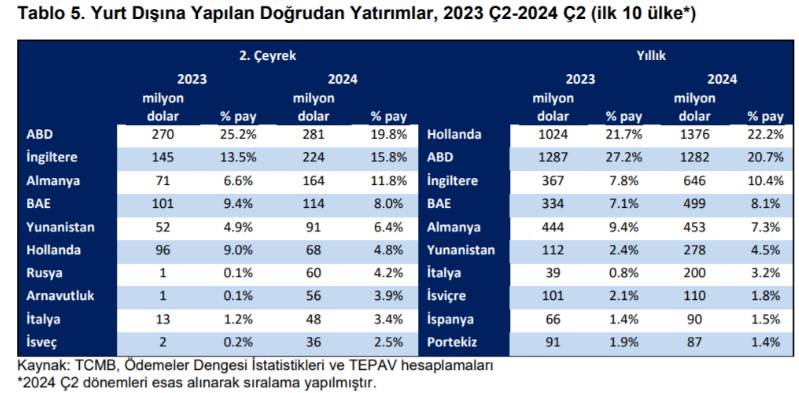 Türkler ev alımında yurt dışına yöneldi. En çok hangi ülkeden konut alındı? 4