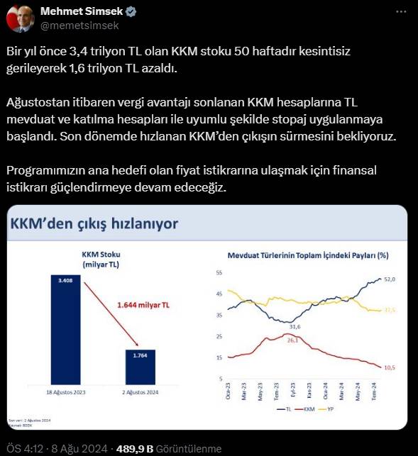 Mehmet Şimşek'ten açıklama geldi. KKM 6 ay sonra zirveyi gördü 6