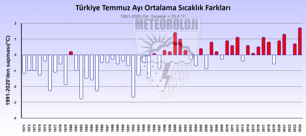 Meteoroloji kritik raporu paylaştı. Son 53 yılın rekoru kırıldı 8