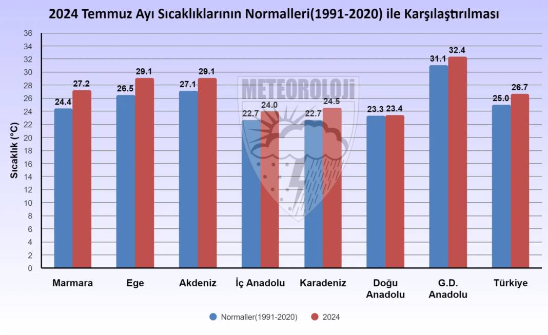 Meteoroloji kritik raporu paylaştı. Son 53 yılın rekoru kırıldı 3