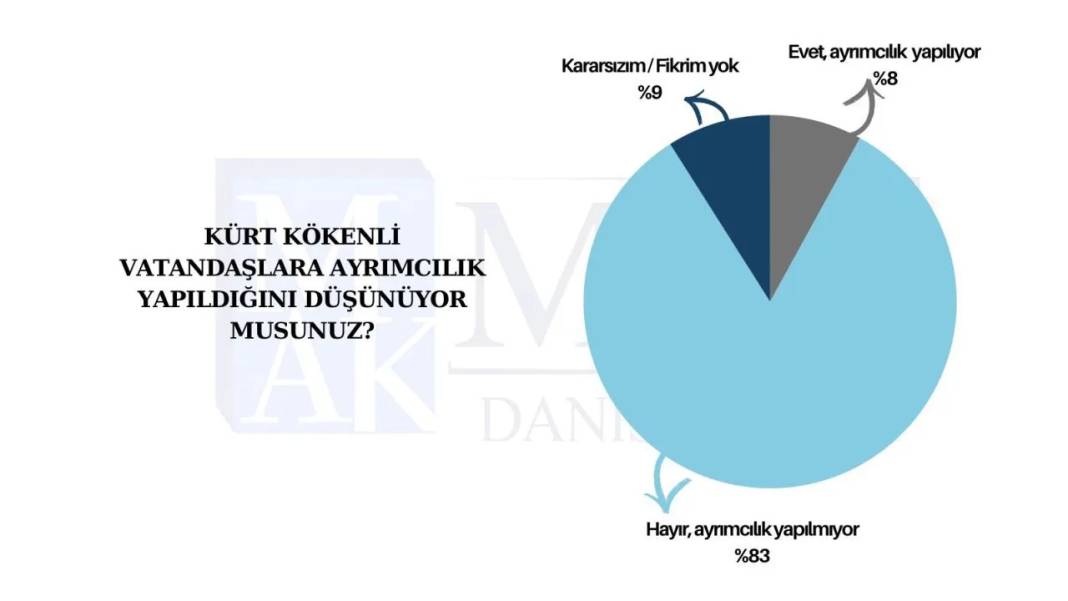 Yeni çözüm sürecine destek veriyor musunuz?  Son anketten çarpıcı sonuçlar çıktı 10