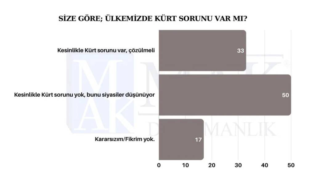 Yeni çözüm sürecine destek veriyor musunuz?  Son anketten çarpıcı sonuçlar çıktı 11