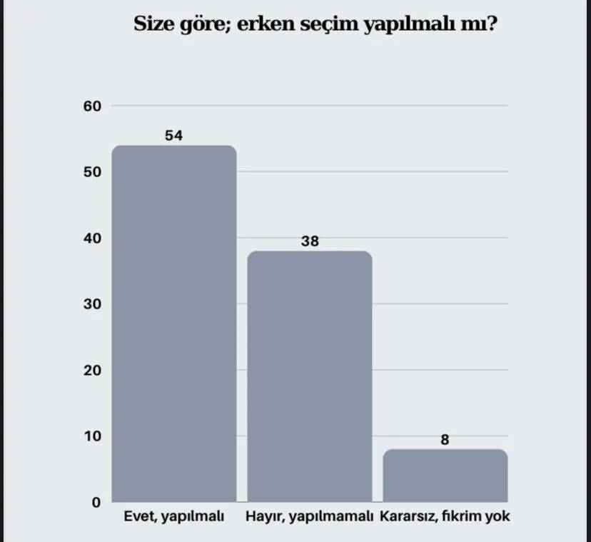 Yeni çözüm sürecine destek veriyor musunuz?  Son anketten çarpıcı sonuçlar çıktı 12