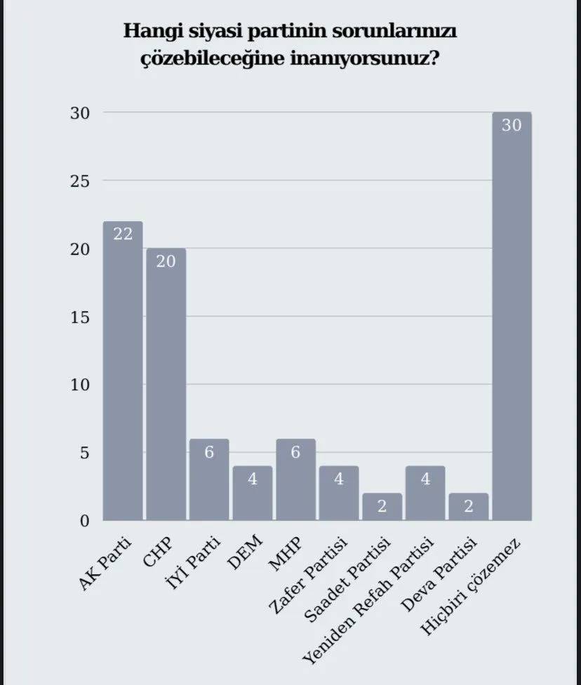 Yeni çözüm sürecine destek veriyor musunuz?  Son anketten çarpıcı sonuçlar çıktı 13