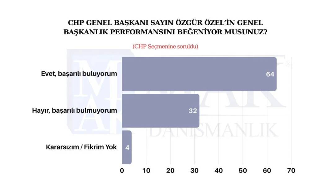 Yeni çözüm sürecine destek veriyor musunuz?  Son anketten çarpıcı sonuçlar çıktı 4