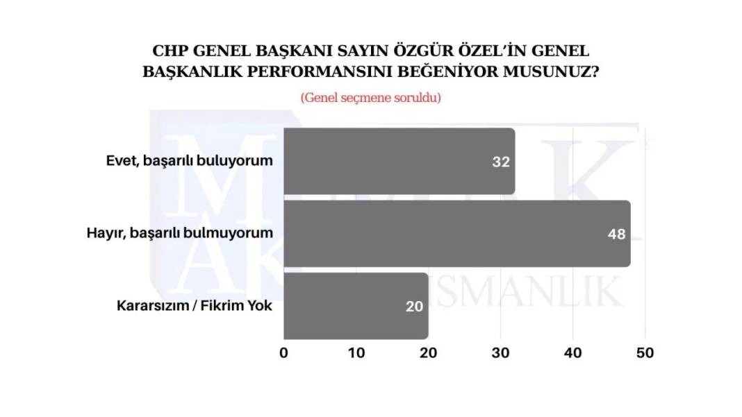 Yeni çözüm sürecine destek veriyor musunuz?  Son anketten çarpıcı sonuçlar çıktı 5