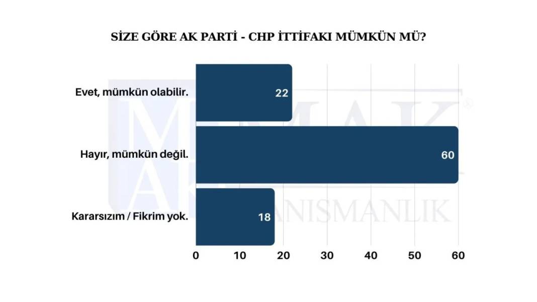 Yeni çözüm sürecine destek veriyor musunuz?  Son anketten çarpıcı sonuçlar çıktı 6