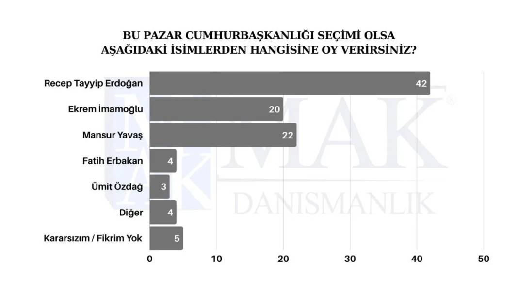 Yeni çözüm sürecine destek veriyor musunuz?  Son anketten çarpıcı sonuçlar çıktı 7