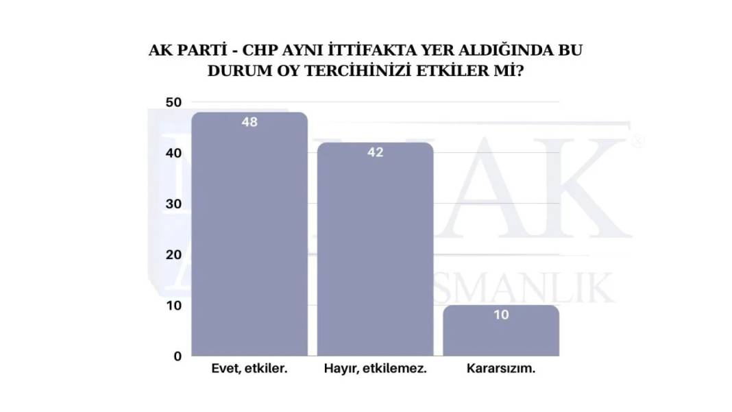 Yeni çözüm sürecine destek veriyor musunuz?  Son anketten çarpıcı sonuçlar çıktı 8