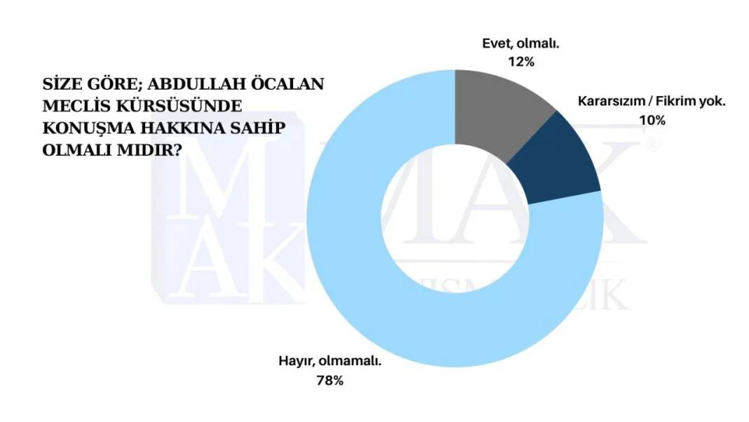 Yeni çözüm sürecine destek veriyor musunuz?  Son anketten çarpıcı sonuçlar çıktı 9